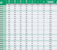 Ralla Agricola AG.0300.55 ISB