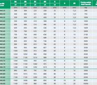 Ralla Agricola AG.0500.65 ISB